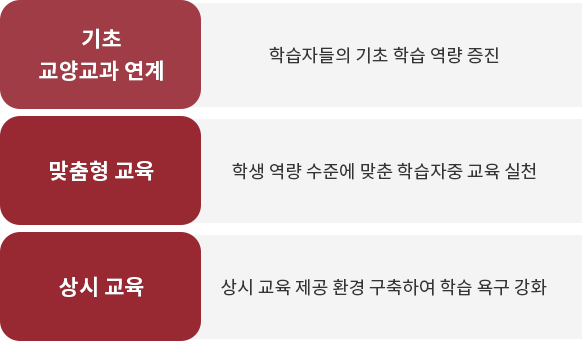 기초교양클리닉센터가 나아가고자 하는 방향